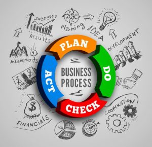 Illustrate plan-do-check-act vector