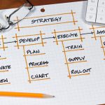 Chart with planning items