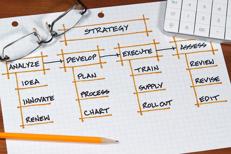 Chart with planning items