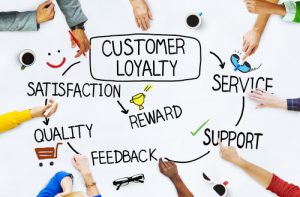 circle of customer loyalty: service, support, feedback, quality, satisfaction, customer loyalty